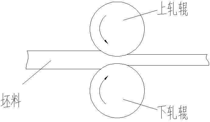 轧制工艺