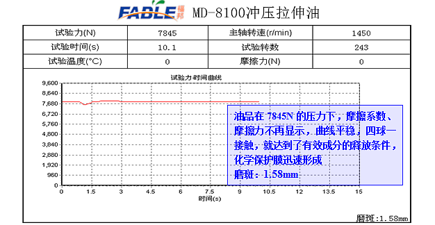 冲压油03.png